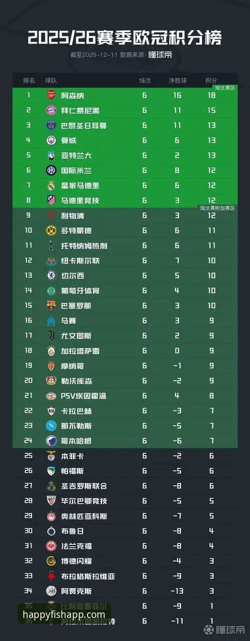 3个维度揭秘英超5月积分榜：阿森纳登顶背后的实力密码